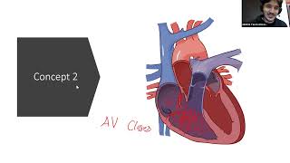 Heart Valve Disorders and Murmurs I Yazan Almasry I CVP 121 PAL review session [upl. by Ziegler]