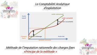 Principe de la méthode de limputation rationnelle des charges fixes [upl. by Sanson]