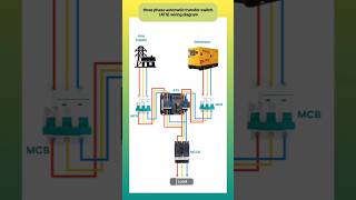 How Automatic Switching Between Power Sources Works electrical shorts ElectricalENGAcademy [upl. by Drannek]