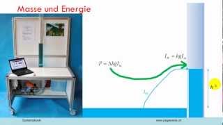 Systemphysik E9 Speicherung und Erhaltung der Energie [upl. by Chauncey]