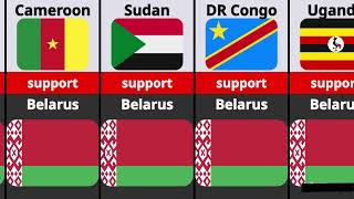 Countries That Support Poland Vs Belarus [upl. by Elesig]