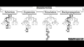 Monte Carlo Tree Search MCTS  Visualized Animation [upl. by Cheryl566]