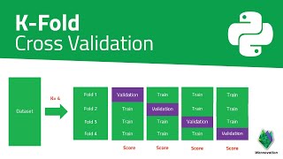 K Fold Cross validation using scikit learn in Jupyter Notebook [upl. by Etteloc]