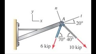 A structure supports forces from a bar and cable as showna Determine the x and y statics [upl. by Massimo]