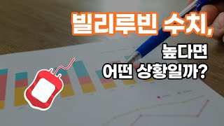 빌리루빈 수치가 높으면 [upl. by Hoffman669]