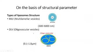 Liposomes Classification and PreparationI MPharm Part 1 [upl. by Terrag]