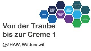 Von der Traube bis zur Creme 1 Einführung [upl. by Akinwahs]