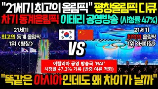 quot평창 올림픽을 지금부터라도 배워야한다quot 차기 동계올림픽 예정지인 이탈리아에서 특별방영한 한국 평창올림픽 다큐멘터리 10분 요약 해외반응 [upl. by Braswell]