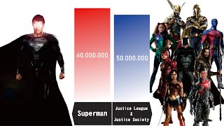 SUPERMAN VS JUSTICE LEAGUE AND JUSTICE SOCIETY  Superman Power Levels [upl. by Lubet]