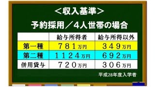 第一種奨学金と第二種奨学金の内容【3分で分かる奨学金動画3】 [upl. by Nospmas]