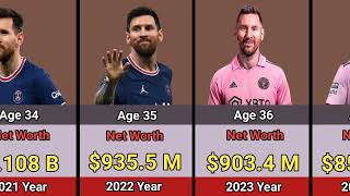 Lionel Messi Net Worth Evolution From 1995 To 2024 [upl. by Eelreveb]