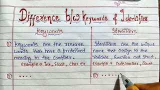 Keywords vs identifiers  Learn C Programming Differences Between Keywords and identifiers youtube [upl. by Innaig]