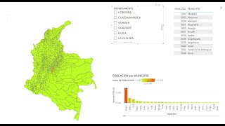 Power Bi Mapa Colombia por municipios y departamentos [upl. by Leotie499]