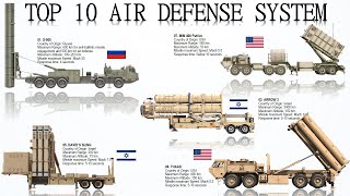 Top 10 Most Advanced Surface to Air Missile Defense Systems today Updated [upl. by Elleniad388]