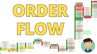 What Is Order Flow Trading [upl. by Norga]