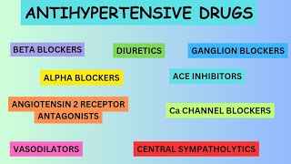 Antihypertensive Drugs  Masterclass  CVS Pharmacology [upl. by Arand]