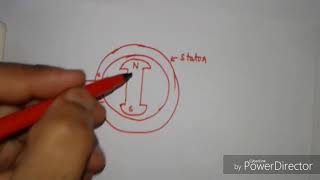 Principle of operation of synchronous motor [upl. by Poland471]