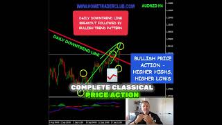 AUDNZD analysis amp trading plan  19 September 2024 forex tradingforexsignals fyp shorts [upl. by Acisseg]