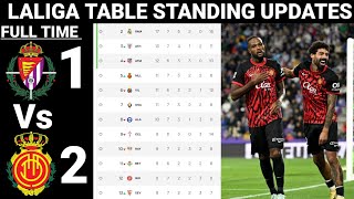 LALIGA TABLE  STANDING TODAY  LALIGA TABLE AND STANDING 20242025 ROUND 08 [upl. by Araeit]