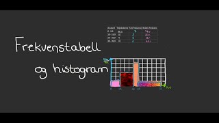 Frekvenstabell og Histogram [upl. by Aynnat857]