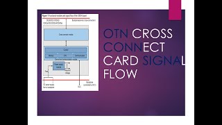 OTN Cross connect Card signal Flow OTN Cross Connect Card Working [upl. by Yllac]