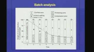 Lecture 23 Activated Sludge ProcessContd [upl. by Eloise274]