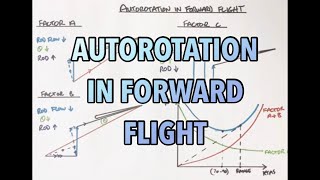 Helicopter Principles of Flight  Autorotation in Forward Flight [upl. by Aket279]