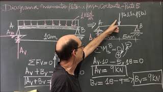 DIAGRAMA MOMENTO FLETOR E FORÇA CORTANTE PARTE 5 [upl. by Elkin]