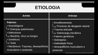 Artrite e artrose [upl. by Dorkus]