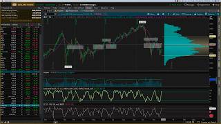 ES Volume Profile Clusters [upl. by Animas]