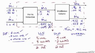 Solving Material Balances on Multiple Units [upl. by Elly]