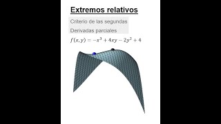 Funciones de varias variables  Extremos relativos  Ejemplo 1 [upl. by Lorou]