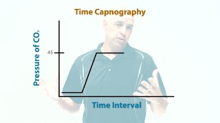 What Is Capnography [upl. by Anelem]