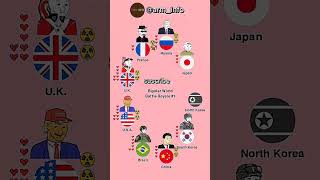 Bipolar World Battle Royale 1 Part 2 countryballanimation animated foryou arminfo asia [upl. by Yrmac]