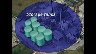 Sulfuric acid production [upl. by Wayne]