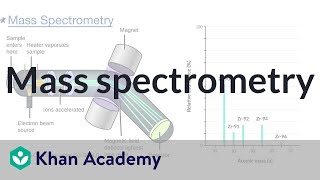 Mass spectrometry  Atomic structure and properties  AP Chemistry  Khan Academy [upl. by Ornas117]