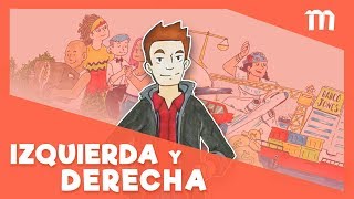 ¿Usted es de izquierda o derecha [upl. by Akirdnahs]