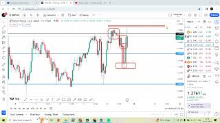 12 JANUARY  Daily forex forecast  EURUSD  USDJPY  GPBUSD  USDCAD  USDCHF  Hindi FOREX [upl. by Neetsirhc]