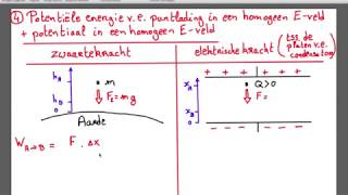 3  Epot in homogeen veld [upl. by Zimmermann]