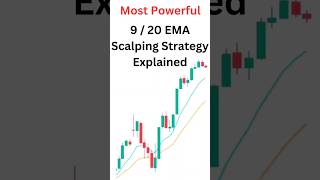 Live 920 EMA Strategy Explained shorts viralshorts [upl. by Kieffer]