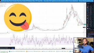 ETH Is Looking Strong  The Dumbest Criminal  Much More Cryptocurrency News January 6th 2023 [upl. by Llirpa740]