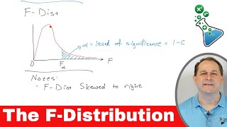 What is the FDistribution in Statistics [upl. by Tillinger]