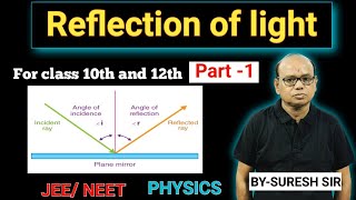 Reflection of light part 1 by suresh sir for class 10th and 12th NEETJEE [upl. by Skipton]