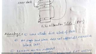 FATFile Allocation Table allocation method file management operating system [upl. by Scotti]