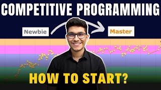 Competitive Programming Roadmap  0 to 6⭐ and Candidate Master  How to Start  2024 [upl. by Selway972]