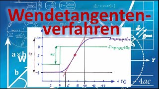 Wendetangentenverfahren einfach erklärt  Reglerentwurf ZieglerNicholsMethode [upl. by Ardeed]