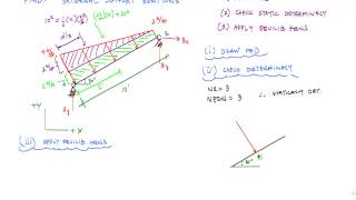 Calculating Reactions for Angled Beam  StaticsStructural Analysis [upl. by Sirrot]