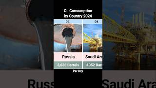 Oil Consumption by Country 2024 [upl. by Annabella402]