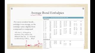 Bond Enthalpies and Covalent Bond Strengthmp4 [upl. by Aivatnuahs]