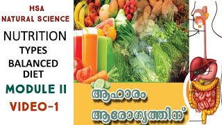 NUTRITIONMODULE IIHSA NATURAL SCIENCE [upl. by Akemehs890]